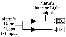 diodes