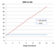 Tesla_Charging_240V_16A.png