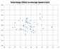 Tesla_Range_vs_AveSpeed.png