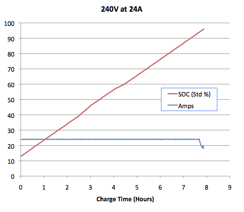 Tesla_Charging_240V_24A.png