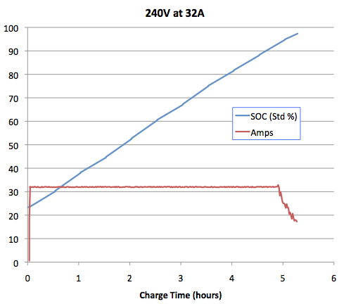 Tesla_Charging_240V_32A.png