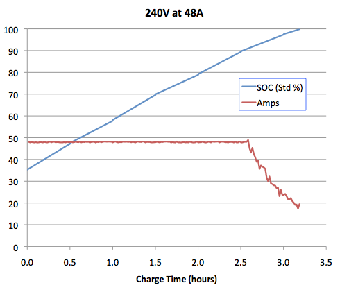 Tesla_Charging_240V_48A.png