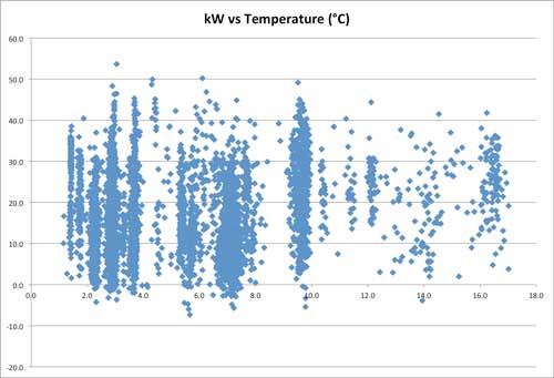 kW-v-temp.jpg