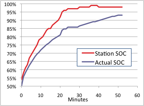 Blink_50_to_100_Graph.png