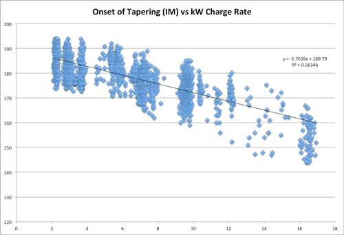 Std-Mode-Taper-Onset.jpg