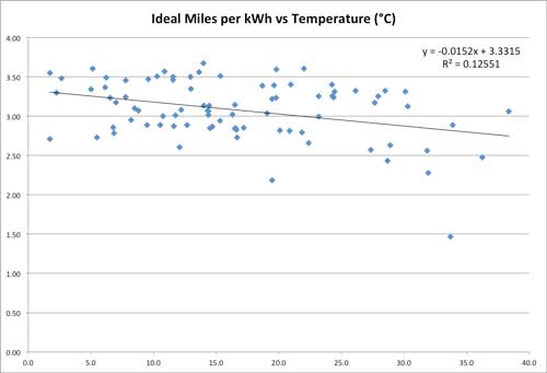 charge-rate-7kwh.jpg