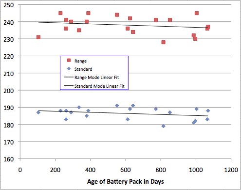 Capacity-Age.png