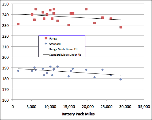 Capacity-Miles.png